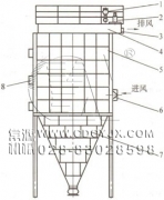 防爆、節(jié)能、高濃度煤粉脈沖袋式收集器
